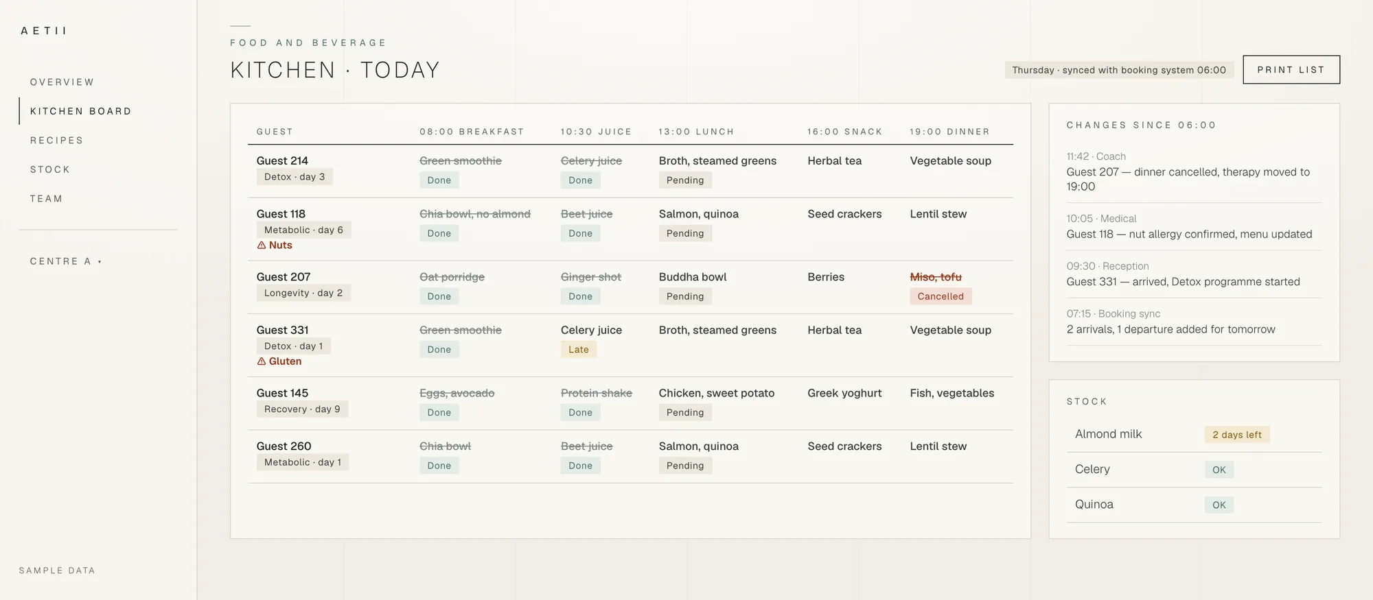 Kitchen board with each guest's meals by hour, allergy flags, a feed of changes and stock alerts.